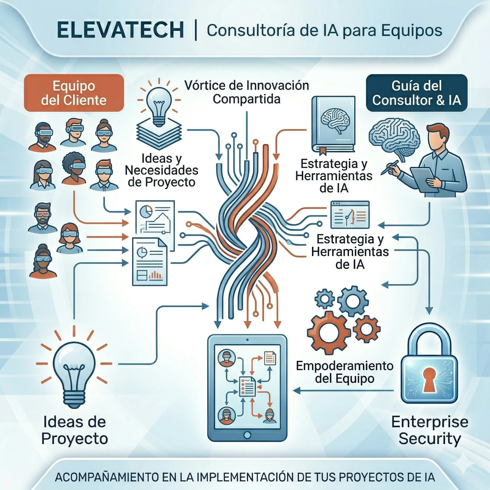 Acompañamiento en tu adopción